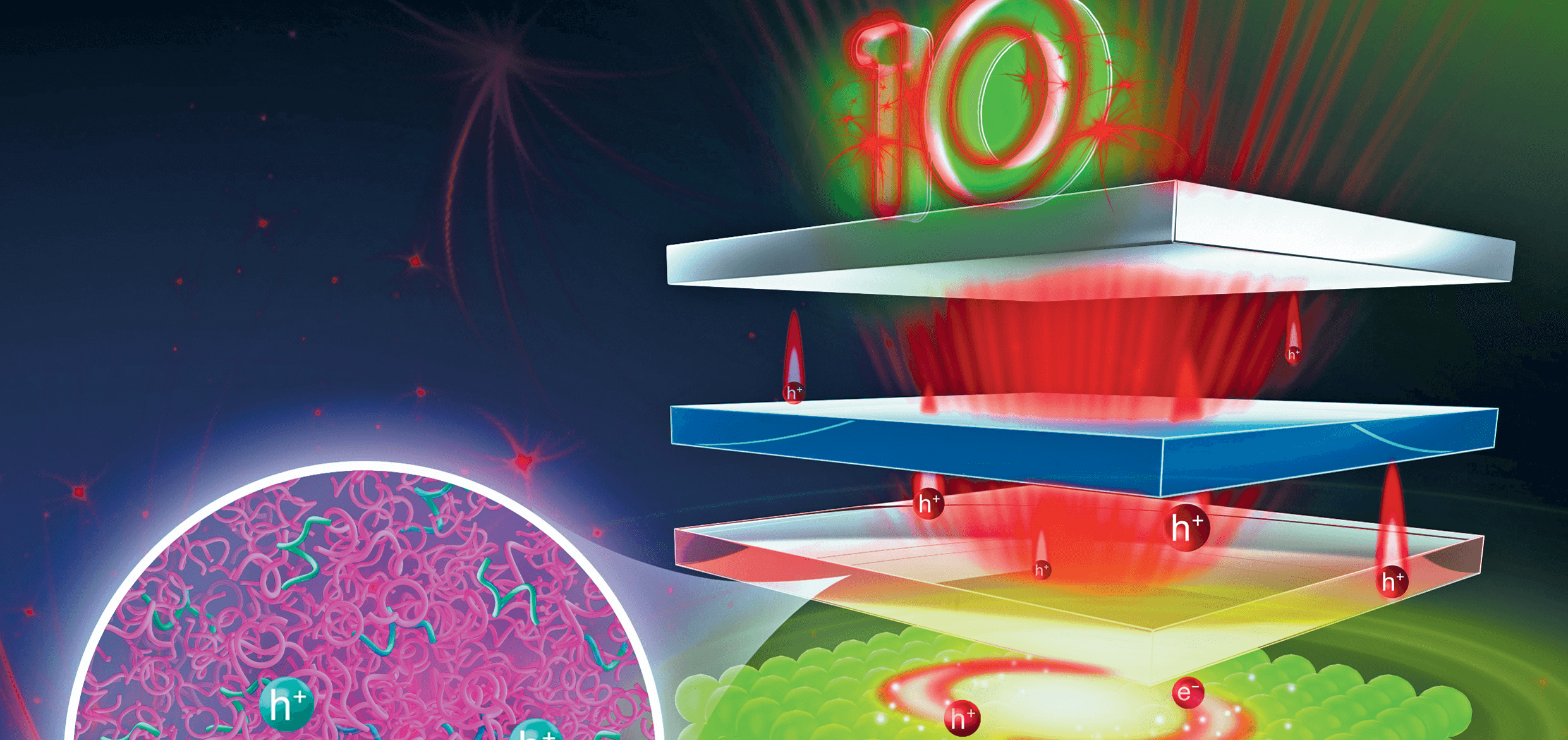 LetPub Journal Cover Art Design - The influence of spinodal decomposition-based phase separation in a hybrid polymer hole transport layer on electroluminescent quantum dot light-emitting diodes